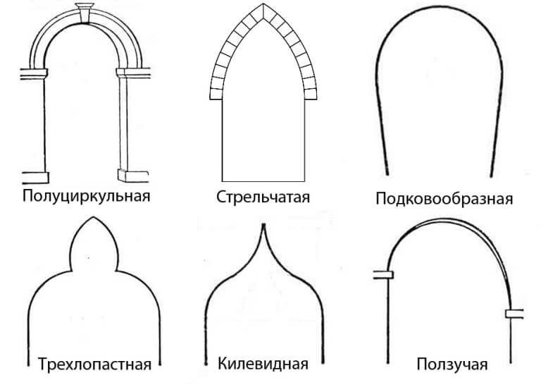 виды арок